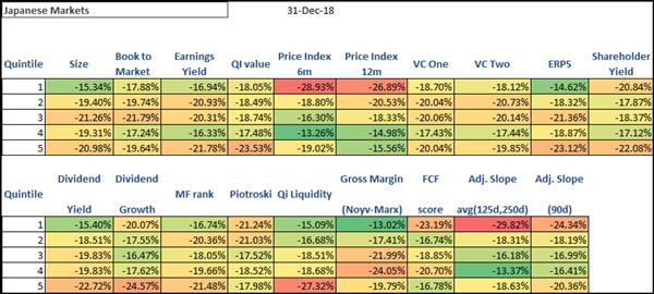 Best performing investment strategies Japan 201812